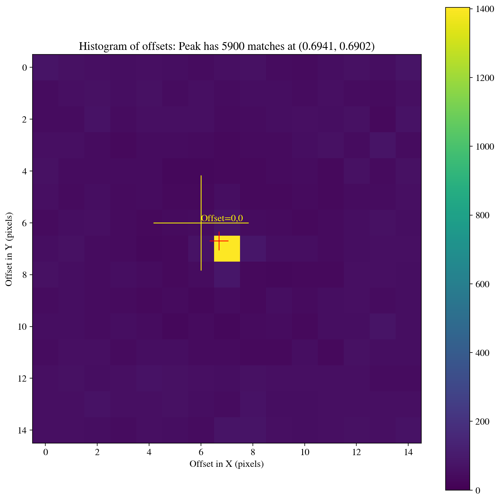 ../../../_images/bfd3f6ce0e75bf42278350c9dcd4ad06d392e3d1018b5b8a7773fb54e8662e28.png