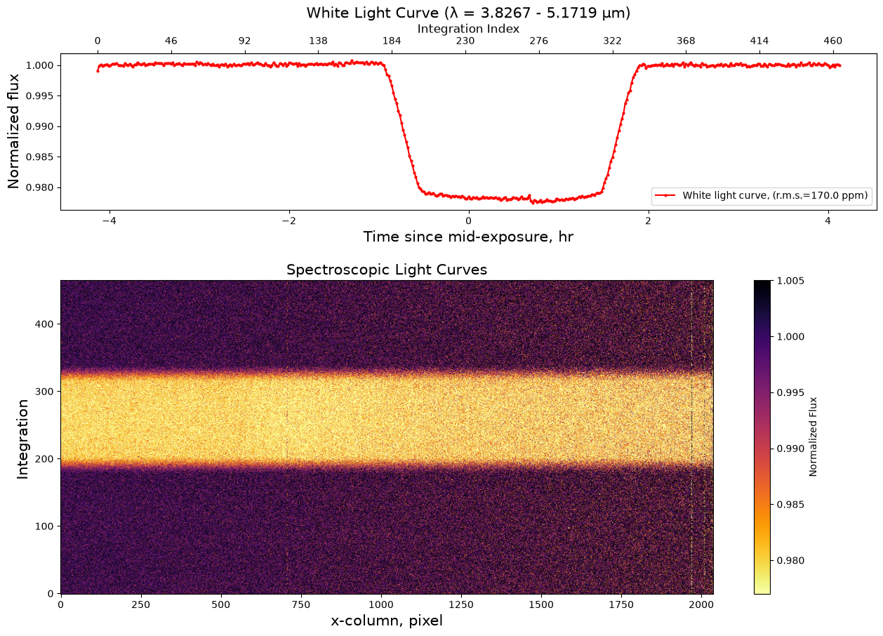 ../../../_images/20572a694259ac7e9a8416f81da619d08e91893e3cc109bd555f1fa85402661f.png