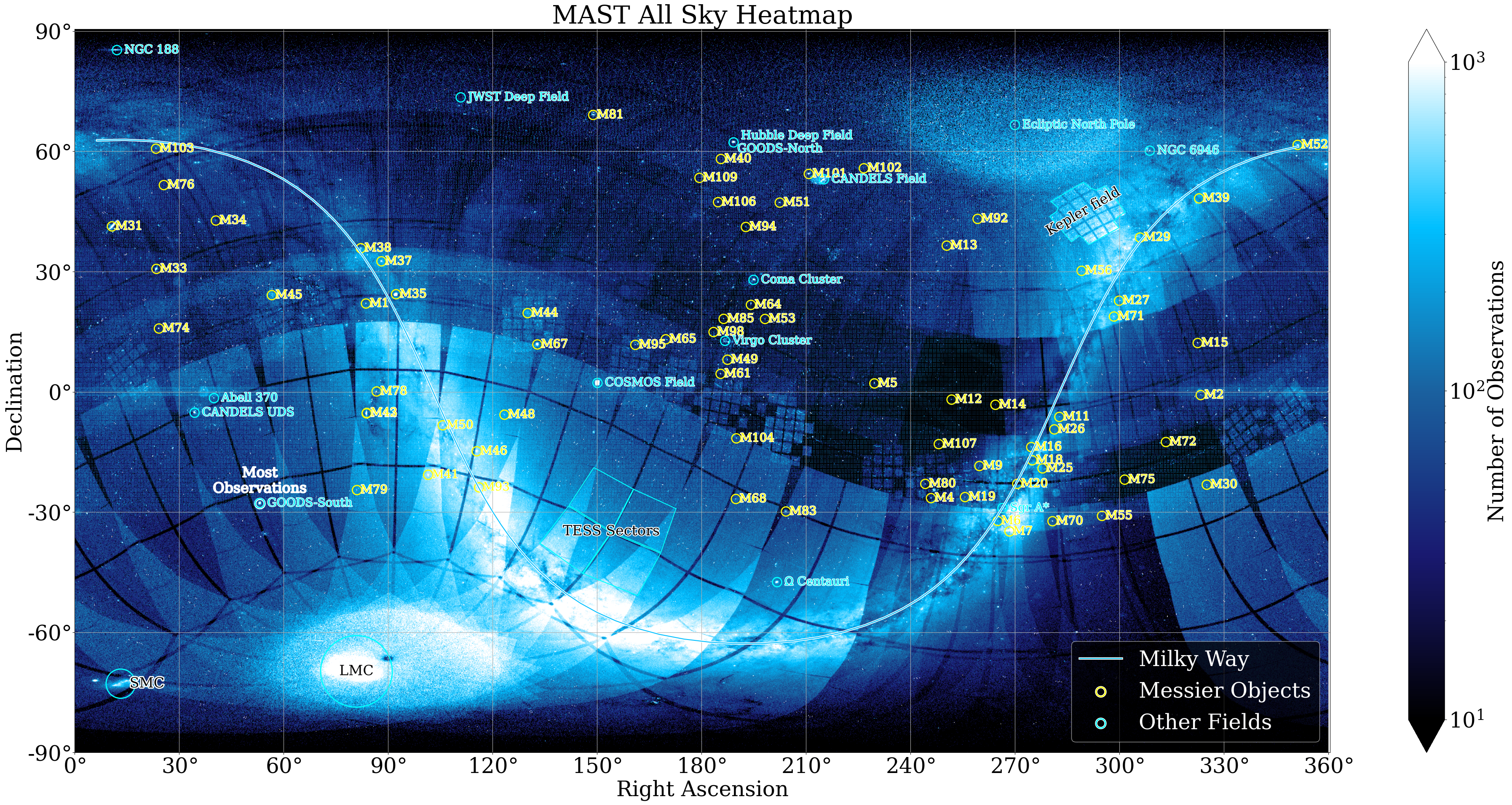 an annotated version of the heatmap
