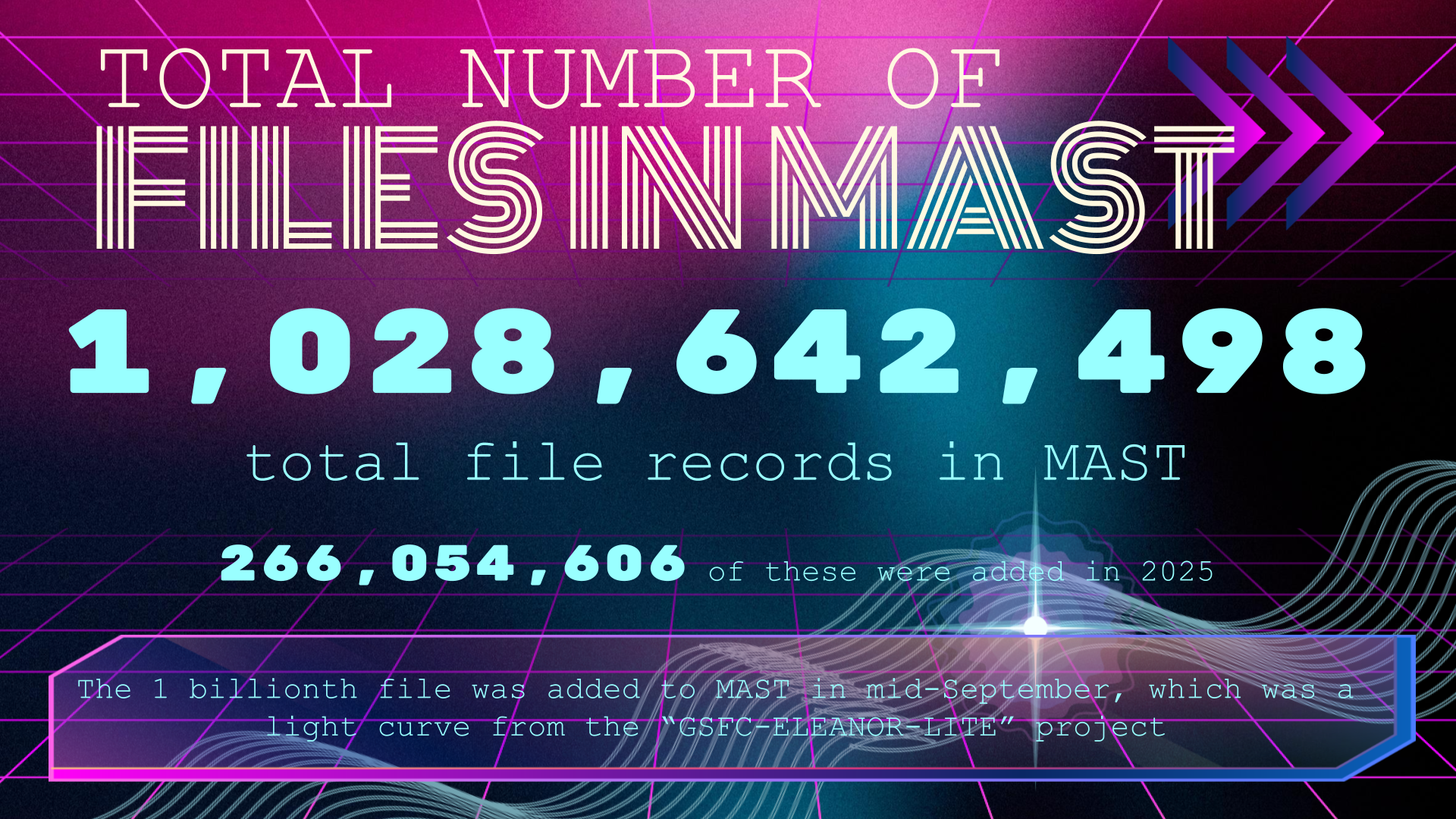 A graphic showing the total number of files in MAST: 1,028,642,498. The number of new files added in 2025 was 266,054,606.
