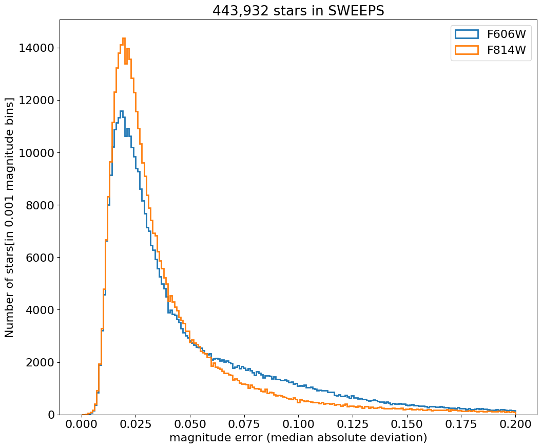 ../../../_images/7d2ee80b1a68460c1ec8afeac8dafbc81d20d20e525d7c725cee5bbb84113660.png