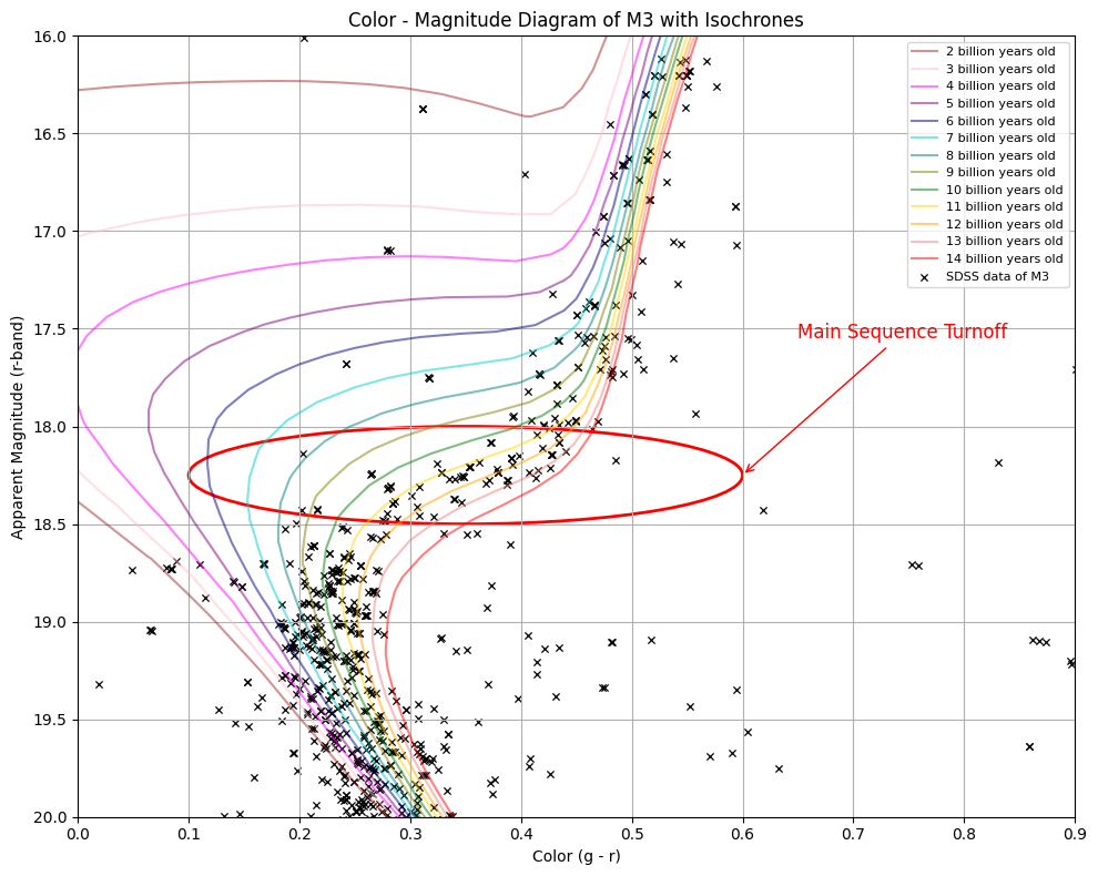 ../../../_images/a04801dae17847e7daae40fa8b12ae2fae070fb17f3b3e3ff9b3d49f572210cc.png