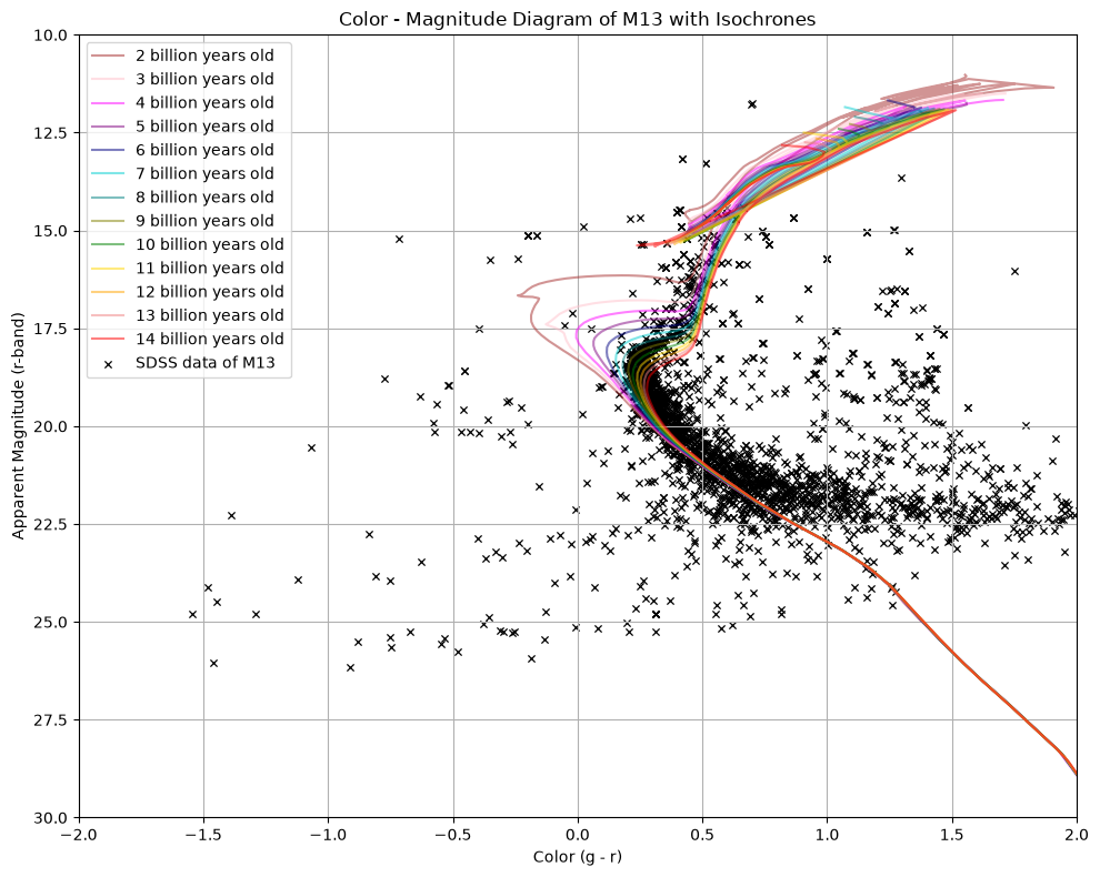 ../../../_images/e5917cdfe9a9a681c0948a10c0f5484836253f848c25d26fb22caa8a80b02d3a.png