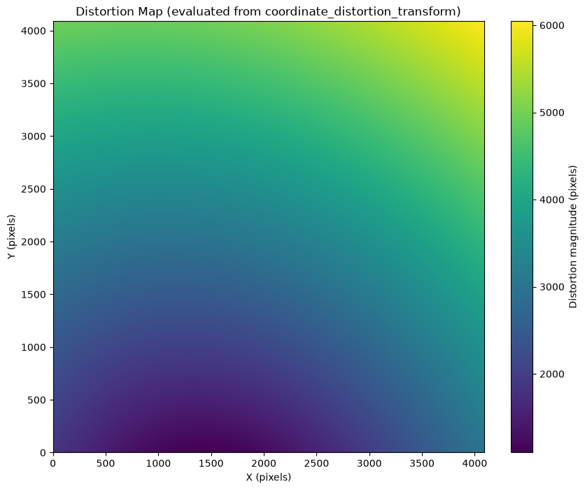 ../../_images/69321fbe335898e13d4654682717b4e0245215559faf8c4cf0a0a2c9f31fbac0.png